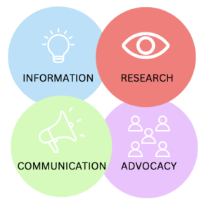 A SeeLab graphic shows four overlapping circles labelled information, research, communication, and advocacy